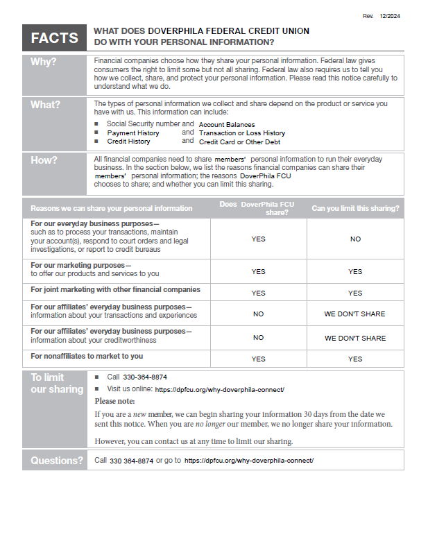 Pg 1: DoverPhila's Privacy Notice 2025